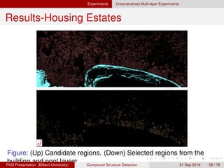 Experiments Unconstrained Multi-layer Experiments
Results-Housing Estates
Figure: (Up) Candidate regions. (Down) Selected regions from the
building and pool layers.H. G. Akc¸ay Compound Structure Detection 21 Sept. 2016 58 / 78
 