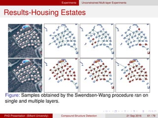 Experiments Unconstrained Multi-layer Experiments
Results-Housing Estates
(a) (b)
Figure: The selected regions using (a) only the building layer. (b)
building and pool layers. Newly detected housing estates that was
missed with single layer selection is enclosed by a red convex hull.
H. G. Akc¸ay Compound Structure Detection 21 Sept. 2016 61 / 78
 