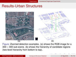 Experiments
Constrained Multi-layer Experiments
The last set of experiments uses two primitive layers and
enforces geometrical constraints between them.
We search for nearby alike buildings and green areas where
each building group must have a green area in the middle.
We strictly require that the distance between the centroid of
the centroids of a selected group of similar buildings and
the centroid of a selected large green area cannot exceed a
distance threshold δ .
H. G. Akc¸ay Compound Structure Detection 21 Sept. 2016 70 / 78
 