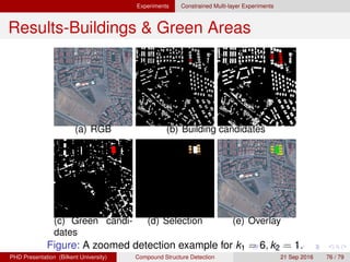 Experiments Constrained Multi-layer Experiments
Results-Buildings & Green Areas
(a) k1 = 4, fVal = −2.95 (b) k1 = 8, fVal = −3.23
(c) k1 = 6, fVal = −3.16 (d) k1 = 4, fVal = −2.97
Figure: Zoomed detection examples for different values of k1 = 4, 6, 8.
H. G. Akc¸ay Compound Structure Detection 21 Sept. 2016 76 / 78
 