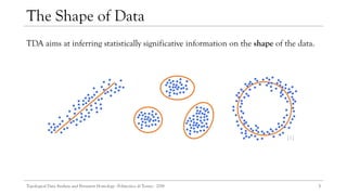 TDA aims at inferring statistically significative information on the shape of the data.
3
The Shape of Data
[1]
Topological Data Analysis and Persistent Homology - Politecnico di Torino - 2018
 