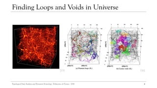 [15] [16]
4
Finding Loops and Voids in Universe
Topological Data Analysis and Persistent Homology - Politecnico di Torino - 2018
 
