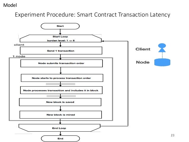 Healthcare blockchain use cases image
