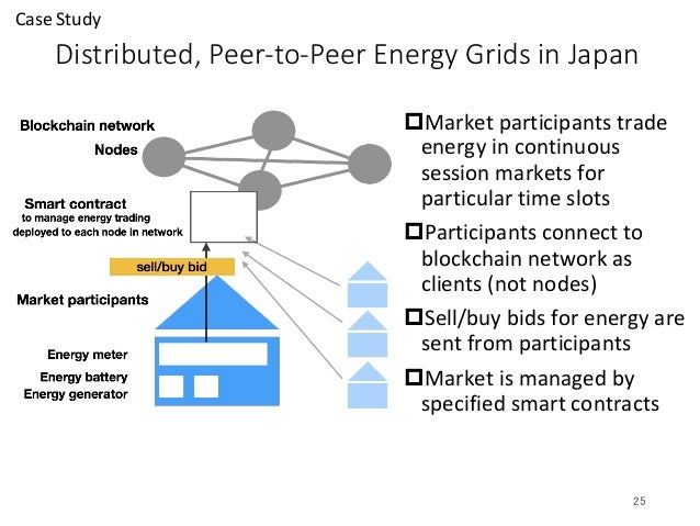 Blockchain in healthcare industry picture