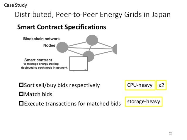 Blockchain public health image