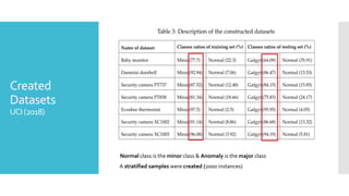 Created
Datasets
UCI(2018)
A stratified samples were created (2000 instances)
Normal class is the minor class & Anomaly is the major class
 