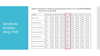 Sensitivity
Analysis
(Avg. FAR)
 