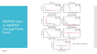 MOPSO-Lévy
vs MOPSO
(AveragePareto
Front)
Error rate=1-accuracy
pg. 90
 