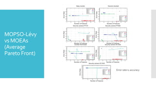 MOPSO-Lévy
vs MOEAs
(Average
Pareto Front)
Error rate=1-accuracy
 