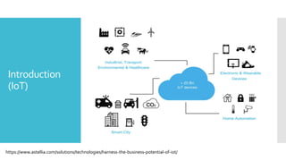Introduction
(IoT)
https://www.astellia.com/solutions/technologies/harness-the-business-potential-of-iot/
 