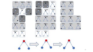 10
210-a 210-b 210-c
120C-a 120C-b 120C-c
120U-a 120U-b
120D-a 120D-b
030T-a 030T-a 030T-c
111U-a 111U-b 111U-c
111D-c111D-b
021C-c
021D-a 021D-b
003-s
012-a
102-a
012-b
102-b
030C-s
012-c
300-s
021U-a 021U-b
021C-a 021C-b
111D-a
201-a 201-b
 