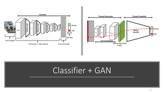 Classifier + GAN
Conv
MaxPooling
Conv
MaxPooling
MaxPool
MaxPool
Fully connectedConvolution + Max pooling
Soft Max
Beauty
Ugly
Classifier
Input Images
f Beauty Maximized
Image
U1 U2 UN
. . .
Beauty
Ugly
Trained Generator Trained Classifier
Up-Convolution
14
 