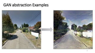 GAN abstraction Examples
15
 