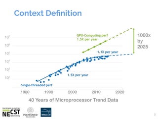 A Methodology for Automatic GPU Kernel Optimization - NECSTTechTalk 4 ...