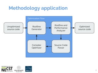 A Methodology for Automatic GPU Kernel Optimization - NECSTTechTalk 4 ...