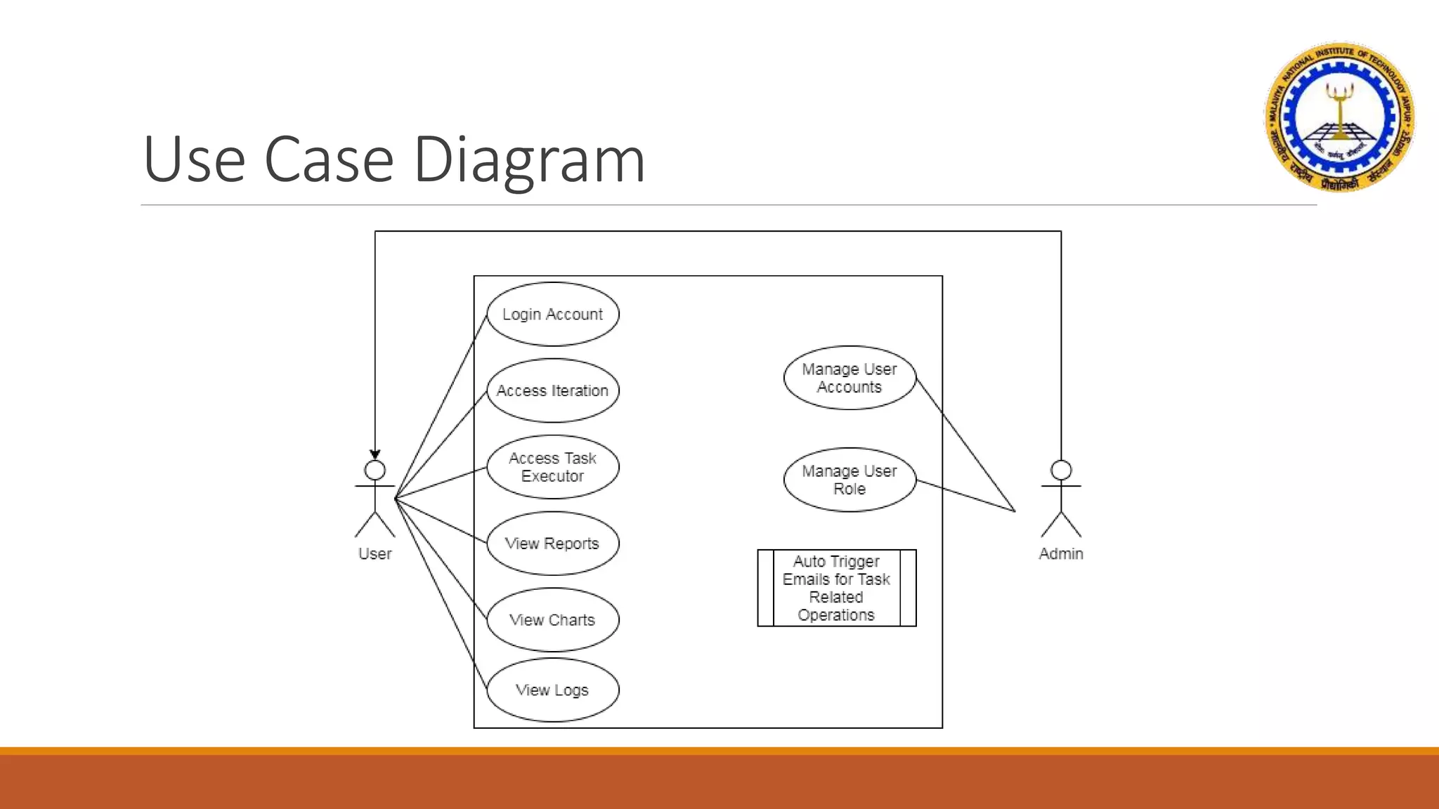 Use Case Diagram
 