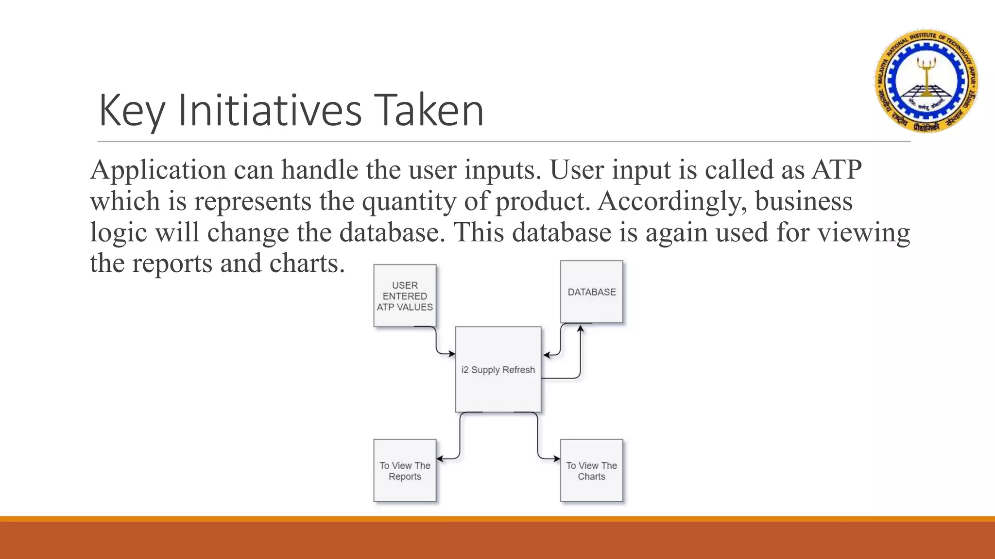 Key Initiatives Taken
Application can handle the user inputs. User input is called as ATP
which is represents the quantity of product. Accordingly, business
logic will change the database. This database is again used for viewing
the reports and charts.
 