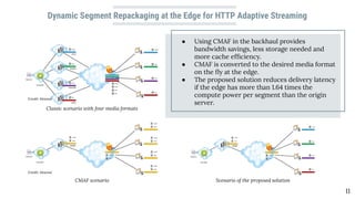 Dynamic Segment Repackaging at the Edge for HTTP Adaptive Streaming
11
Classic scenario with four media formats
Credit: Akamai
Credit: Akamai
CMAF scenario Scenario of the proposed solution
● Using CMAF in the backhaul provides
bandwidth savings, less storage needed and
more cache efﬁciency.
● CMAF is converted to the desired media format
on the ﬂy at the edge.
● The proposed solution reduces delivery latency
if the edge has more than 1.64 times the
compute power per segment than the origin
server.
 