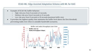 ECAS-ML: Edge Assisted Adaptation Scheme with ML for HAS
16
● Example of ECAS-ML buffer behavior:
○ High-risk area: from 0 seconds to 6 seconds.
○ Medium-risk area: from 6 seconds to 12 seconds.
○ Low-risk area: from 12 seconds to 20 seconds (maximum buffer size).
● It provides the highest quality that maintains the buffer level above the ﬁrst threshold,
preventing stalls even when in unstable bandwidth scenarios.
 