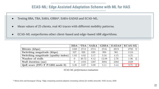 ECAS-ML: Edge Assisted Adaptation Scheme with ML for HAS
17
● Testing BBA, TBA, SARA, GBBA*, SARA-EADAS and ECAS-ML.
● Mean values of 25 clients, real 4G traces with different mobility patterns.
● ECAS-ML outperforms other client-based and edge-based ABR algorithms.
* Minsu Kim and Kwangsue Chung. "Edge computing assisted adaptive streaming scheme for mobile networks." IEEE Access, 2020
ECAS-ML performance evaluation
 