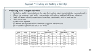 Segment Prefetching and Caching at the Edge
● Prefetching Based on Super-resolution:
○ Send a low-quality representation to the edge, then perform super-resolution to the requested quality.
○ Clients can consume a high-quality representation with reduced backhaul link bitrate utilization.
○ Trade-off between link bitrate consumption and the visual quality of the representation.
○ Three operations:
(1) Decode the segment
(2) Perform the super-resolution technique to upgrade the resolution
(3) Encode the segment to be sent to the client
22
Super-resolution computation times for 4-seconds segment
(1) (2) (3)
 