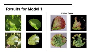 Results for Model 1
Failure Cases
 