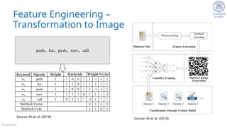 Malware Classification Using Deep Learning | PPTX