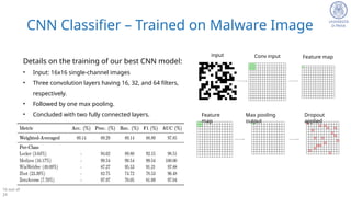 Malware Classification Using Deep Learning | PPT