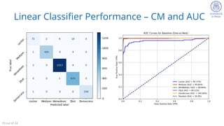 Malware Classification Using Deep Learning | PPTX