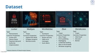 Malware Classification Using Deep Learning | PPTX