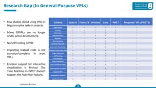 Literature Review
Research Gap (In General-Purpose VPLs)
13
Criteria Scratch Forms/3 Envision Lava PWCT Proposed VPL (PWCT2)
Open Source √ X √ √ √ √
Portable √ X √ √ X √
Rich Colors √ X √ X X √
Time Dimension X √ X X √ √
Auto-Run √ √ X X X √
Rich-Comments X X √ X X √
Generate Ring Code X X X X X √
Interactive Visualization X X √ X X √
Implementation using Ring X X X X X √
Import Ring Code X X X X X √
Self-hosting X X * X X √
Form Designer X √ X √ √ √
Steps Tree/Blocks √ X X √ √ √
Steps Tree/Blocks (DAD) √ X X X X √
Play programs as movie X X X X √ √
Supports OOP X X √ √ √ √
Designed for Children √ X X X X X
Just for Research X √ √ √ X X
• Few studies about using VPLs in
large/complex system projects.
• Many GPVPLs are no longer
under active development.
• No Self-hosting GPVPL.
• Importing textual code is not
common/complete in most
VPLs.
• Envision support for interactive
visualization is limited. The
Time Machine in PWCT doesn’t
support the Auto-Run feature.
 