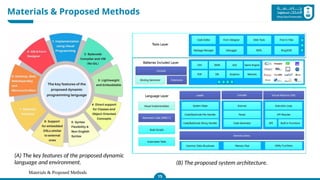 Materials & Proposed Methods
Materials & Proposed Methods
15
(A) The key features of the proposed dynamic
language and environment. (B) The proposed system architecture.
 