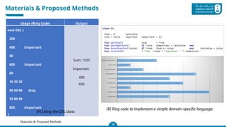 Materials & Proposed Methods
Materials & Proposed Methods
19
Usage (Ring Code) Output
new DSL {
200
400 Important
50
600 Important
60
10 20 30
40 50 60 Stop
70 80 90
800 Important
}
Sum: 1520
Important:
400
600
(B) Ring code to implement a simple domain-specific language.
(A) Using the DSL class
 