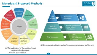 Materials & Proposed Methods
Materials & Proposed Methods
21
Thus, it is necessary to process each slice
individually using four main components:
(A) The key features of the proposed visual
programming language.
(B) The proposed self-hosting visual programming language architecture.
 