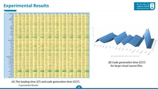 Experimental Results
Experimental Results
32
(A) The loading time (LT) and code generation time (CGT).
(B) Code generation time (CGT)
for large visual source files.
 