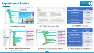 Experimental Results
Experimental Results
35
(A) SuperMan Game.
(B) Citations Prediction application. (D) The Find in Files implementation.
Attribute Value
Source code files 1354
Lines of Code 92 KLOC
Dependencies 27 KLOC
Total Lines of Code 119 KLOC
Attribute
Ring 1.22
(2024)
Compile-time (ms) 871
Byte-code Instructions 724,382
Ring Object File Size (KB) 18,952
Object File Compressed (KB) 2322
(E) PWCT2 Project Size.
(F) Using Ring to develop PWCT2.
(C) Find in Files Screen Shot.
 