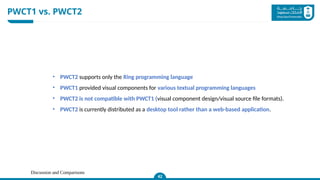 Discussion and Comparisons
PWCT1 vs. PWCT2
42
42
42
• PWCT2 supports only the Ring programming language
• PWCT1 provided visual components for various textual programming languages
• PWCT2 is not compatible with PWCT1 (visual component design/visual source file formats).
• PWCT2 is currently distributed as a desktop tool rather than a web-based application.
 