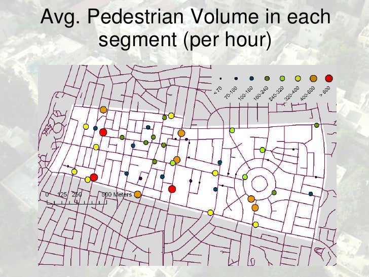 The Pedestrian Analysis