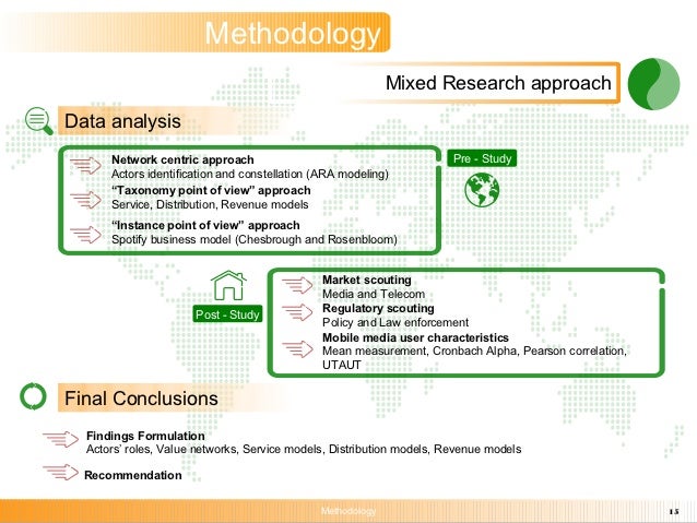 approach methodology thesis approach methodology thesis