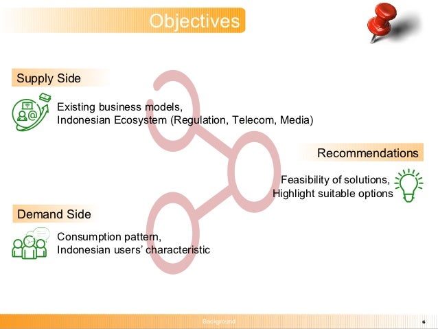 thesis business model 13 the business model many individuals played a significant role towards the realisation of this thesis, some gave. thesis business model 13 the business model many individuals played a significant role towards the realisation of this thesis, some gave.