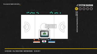 the proposed digital alternative.
                                                                                // SYSTEM DIAGRAM
                                                                   01 02 03 04 05




                                                                  (iPad/tablet)
                                                                             THE MAIN SCOREKEEPING APPLICATION
  liz rutledge | fall thesis studio | MIDTERM REVIEW 10/20/2011
 