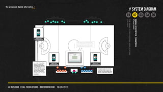 the proposed digital alternative.
                                                                                // SYSTEM DIAGRAM
                                                                   01 02 03 04 05




                                                                  (iPad/tablet)
                                                                             THE MAIN SCOREKEEPING APPLICATION

                                                                                                                 (iPhone/mobile)
                                                                                                                             SINGLE-STATISTICS COUNTERS
  liz rutledge | fall thesis studio | MIDTERM REVIEW 10/20/2011
 