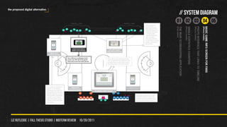 // SYSTEM DIAGRAM
                                    01 02 03 04 05




                                                     BASIC GAME INFO SCREEN FOR FANS
                                                     (iPhone/mobile)
                                                     PHOTO INTERFACE THAT LINKS TO TIMELINE
                                                     (iPhone/mobile)
                                                     SINGLE-STATISTICS COUNTERS
                                                     (iPhone/mobile)
                                                     THE MAIN SCOREKEEPING APPLICATION
                                                     (iPad/tablet)
                                                                                              liz rutledge | fall thesis studio | MIDTERM REVIEW 10/20/2011
the proposed digital alternative.
 
