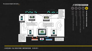 // SYSTEM DIAGRAM
                                    01 02 03 04 05




                                                     THE ENTIRE PROPOSED SYSTEM
                                                     BASIC GAME INFO SCREEN FOR FANS
                                                     (iPhone/mobile)
                                                     PHOTO INTERFACE THAT LINKS TO TIMELINE
                                                     (iPhone/mobile)
                                                     SINGLE-STATISTICS COUNTERS
                                                     (iPhone/mobile)
                                                     THE MAIN SCOREKEEPING APPLICATION
                                                     (iPad/tablet)
                                                                                              liz rutledge | fall thesis studio | MIDTERM REVIEW 10/20/2011
the proposed digital alternative.
 