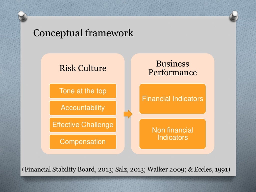 The Effects of Risk Culture on Organisation Performance