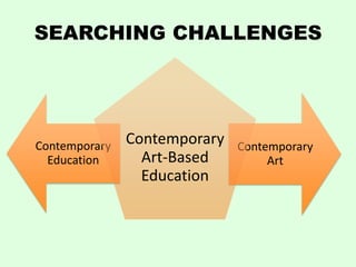 SEARCHING CHALLENGES




Contemporary   Contemporary   Contemporary
  Education      Art-Based         Art
                 Education
 