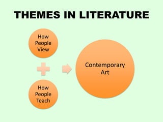 THEMES IN LITERATURE

    How
   People
    View

            Contemporary
                 Art

    How
   People
   Teach
 