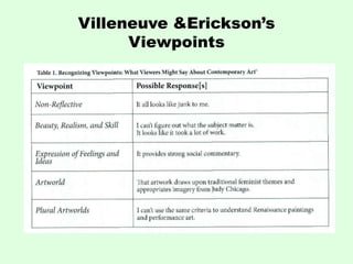 Villeneuve &Erickson’s
      Viewpoints
 