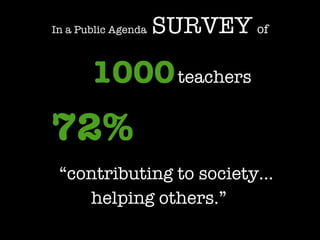 In a Public Agenda   SURVEY   of 1000   teachers 72%   f “ contributing to society… helping others.” 