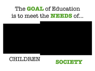 The  GOAL  of Education is to meet the  NEEDS  of… CHILDREN SOCIETY 